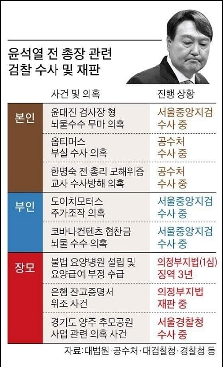 국민의힘 윤석열 대선 후보와 관련된 숱한 의혹들./굿모닝충청 정문영 기자