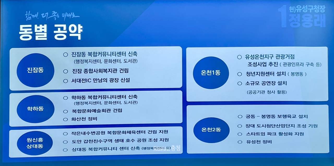 정용래 후보는 이날 13개 동별 공약도 공개했다. / 굿모닝충청 윤지수 기자