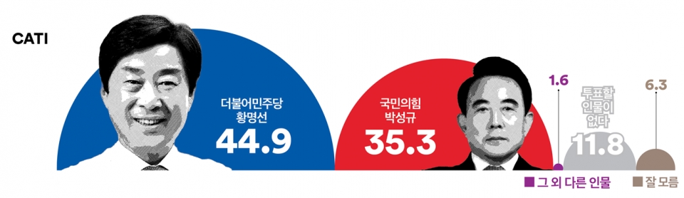 25일 발표된 여론조사 꽃의 총선 예측 여론조사 결과. 충남