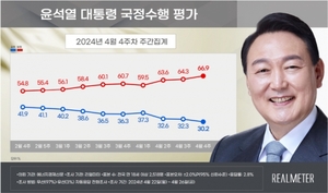 [리얼미터 여론조사] 尹 지지율 3주 연속 하락세, 턱걸이로 30% 유지